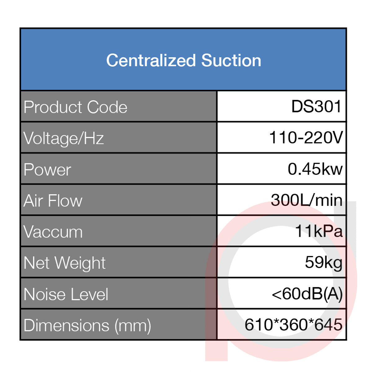 DS 301 Centralized