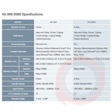 Load image into Gallery viewer, 4X-300
