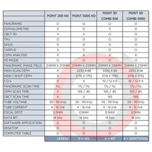 Load image into Gallery viewer, Point 3D COMBI 500S
