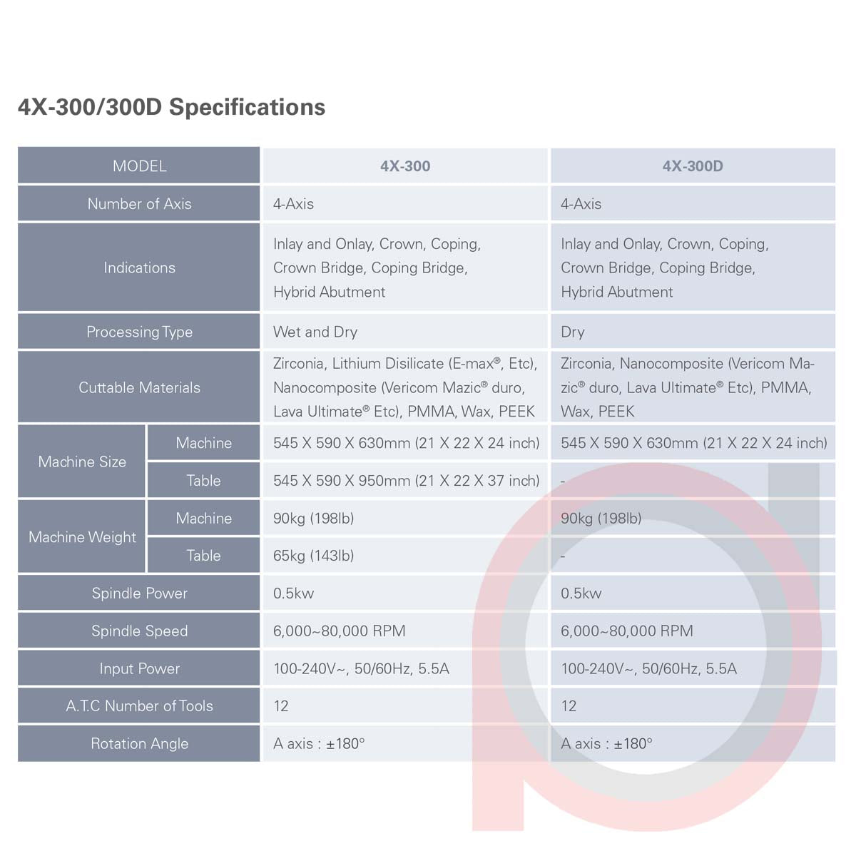 4X-300D
